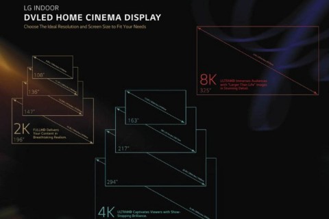 LG ra mắt TV DVLED kích cỡ lên đến 393 inch với giá trị gần 40 tỷ VNĐ