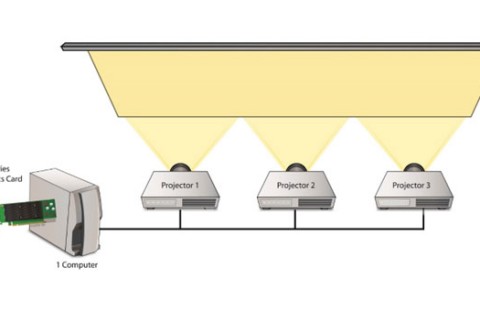 Video Wall là gì? một số công nghệ Video Wall phổ biến hiện nay
