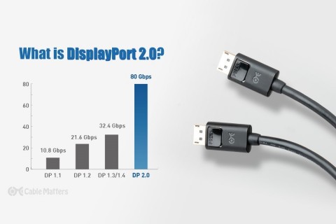 Những công ty đầu tiên nhận được chúng nhận chuẩn DisplayPort 2.0
