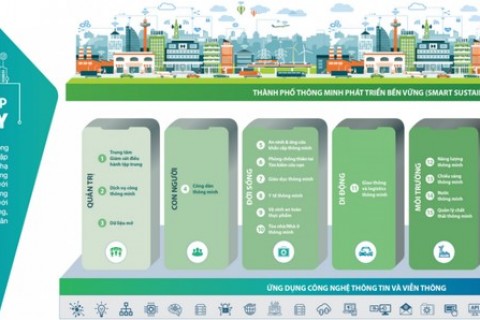 Giải pháp thị giác máy tính được Viettel ứng dụng vào đô thị thông minh