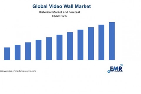 Triển vọng thị trường video wall toàn cầu giai đoạn 2023-2028
