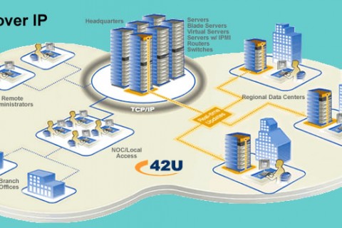 Tìm hiểu về KVM qua IP và lợi ích của nó