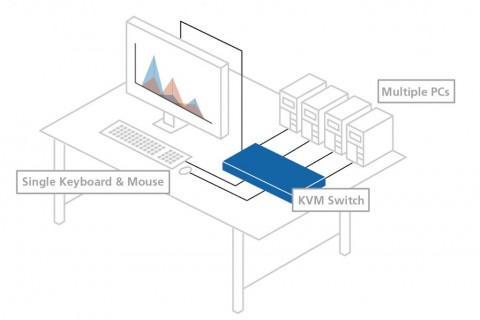 KVM SWITCH (IP)- ứng dụng vào phòng điều khiển (command control), trung tâm điều hành NOC là gì?