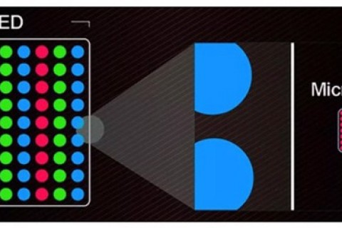MicroLED là gì?