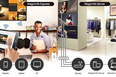 Giải pháp quản lý MagicInfo của SamSung