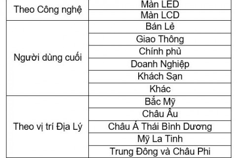 Videowall, tốc độ tăng trưởng và xu hướng trong tương lai