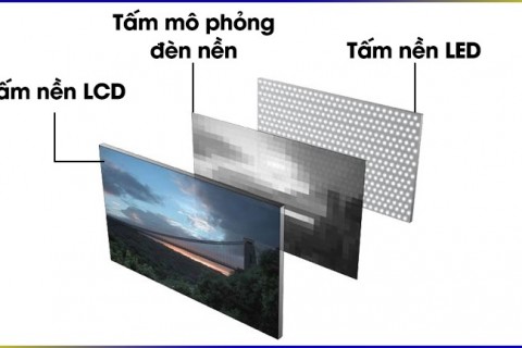 Công nghệ màn hình LED Backlit (hay còn gọi là LED Backlight)