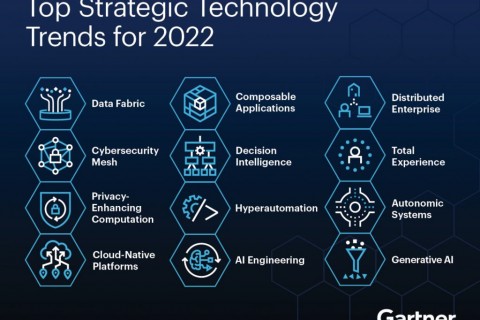 Các xu hướng công nghệ chiến lược hàng đầu năm 2022
